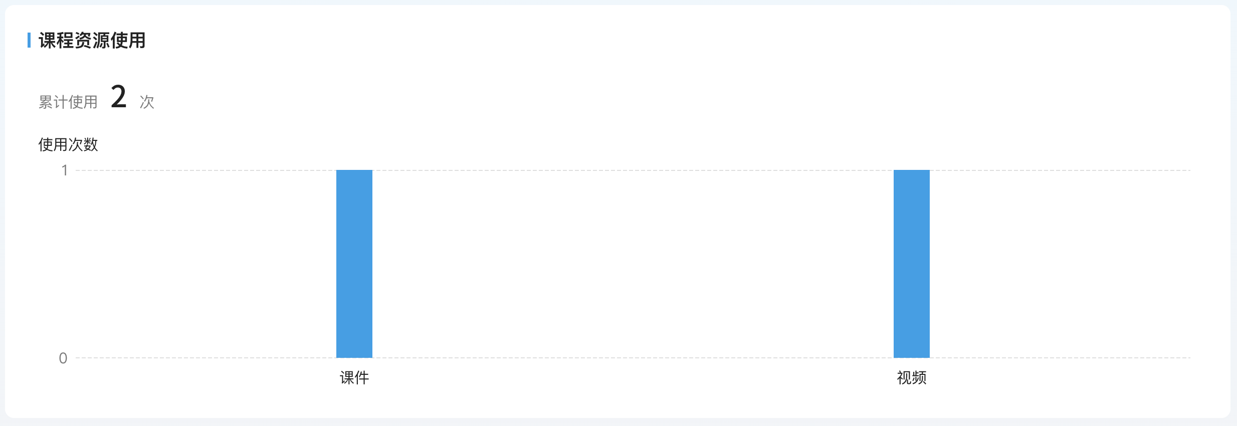 An loginPage